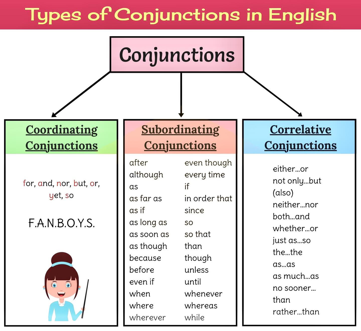 Type of Conjunctions in English - Sophai Creator Share