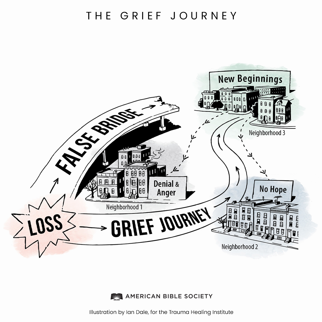 The "Grief Journey" is one of the... - Ian Dale Art & Design | Facebook
