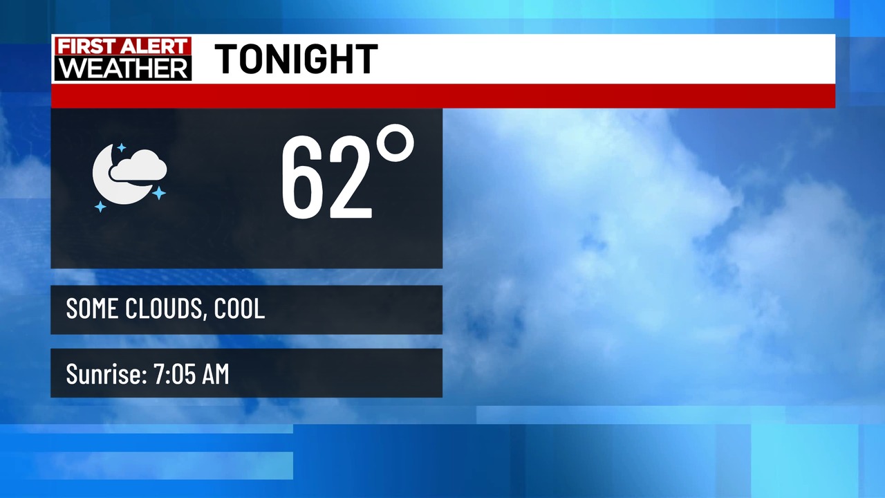 KXII-TV - Severe storms last night, a much quieter night tonight (feel ...