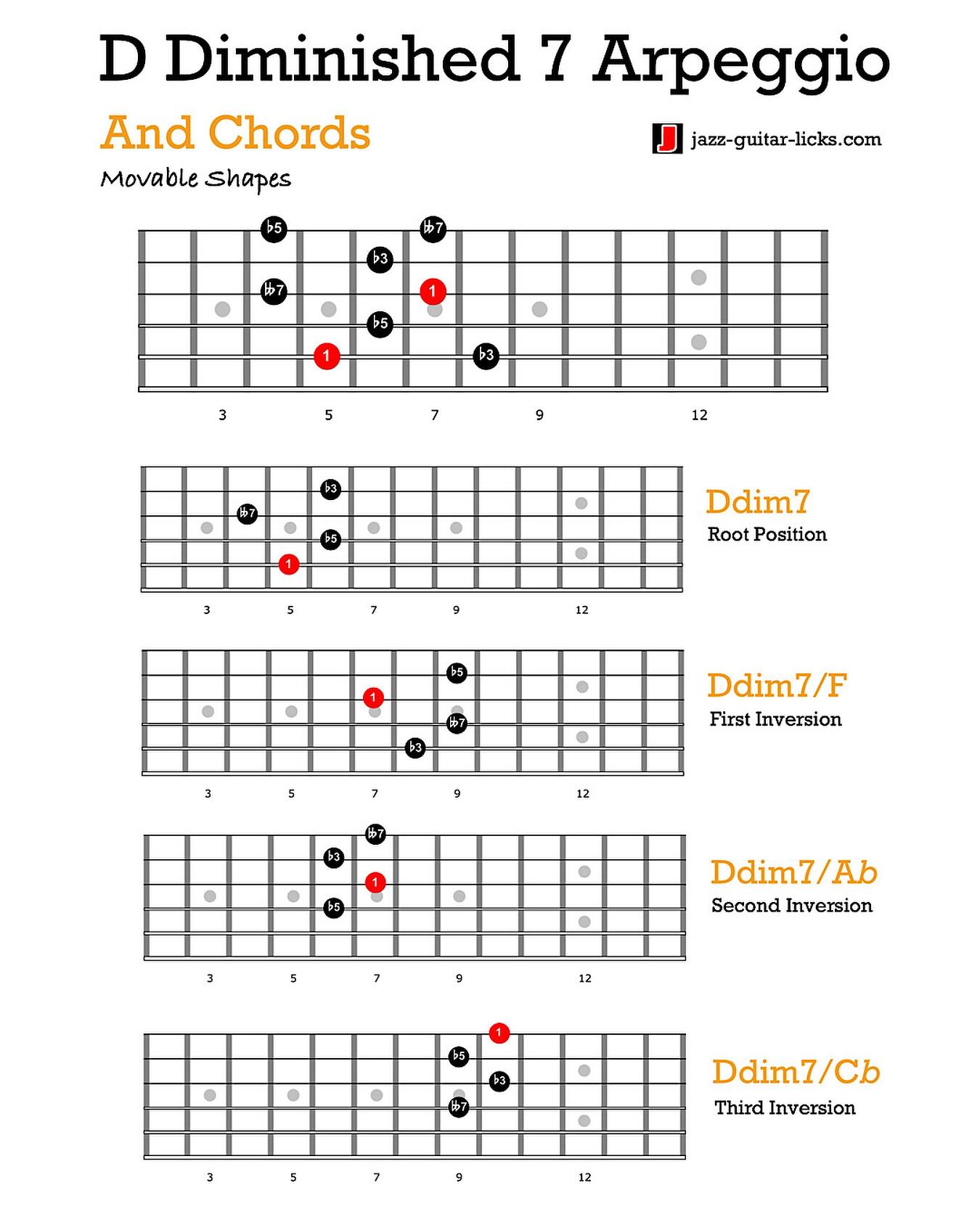 Diminished 7 Guitar Arpeggio Shape And... - Jazz Guitar Licks | Facebook