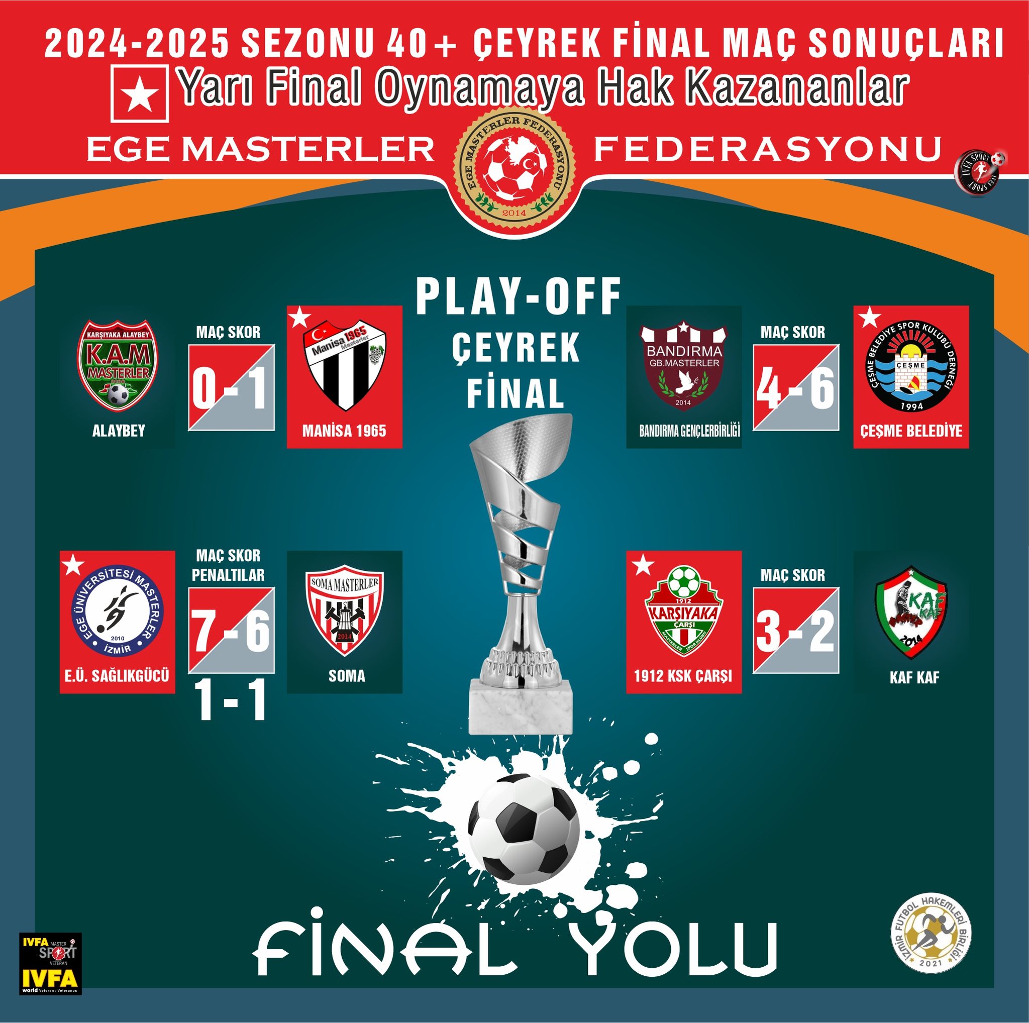 IVFA Sports - ⚽️🏆EMF 2024-2025 SEZONU PLAY-OFF ÇEYREK... | Facebook