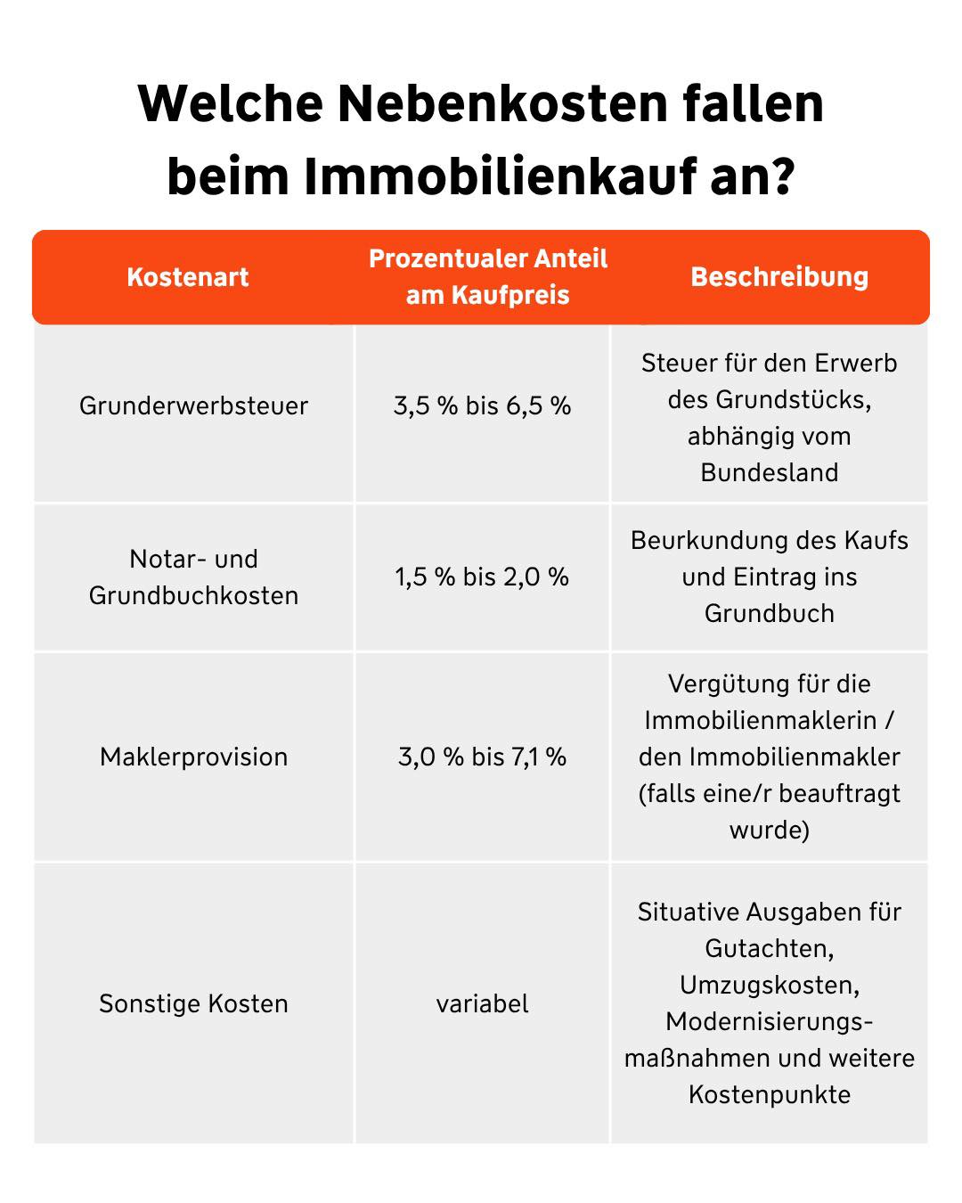 Kosten Fr Immobilienkauf