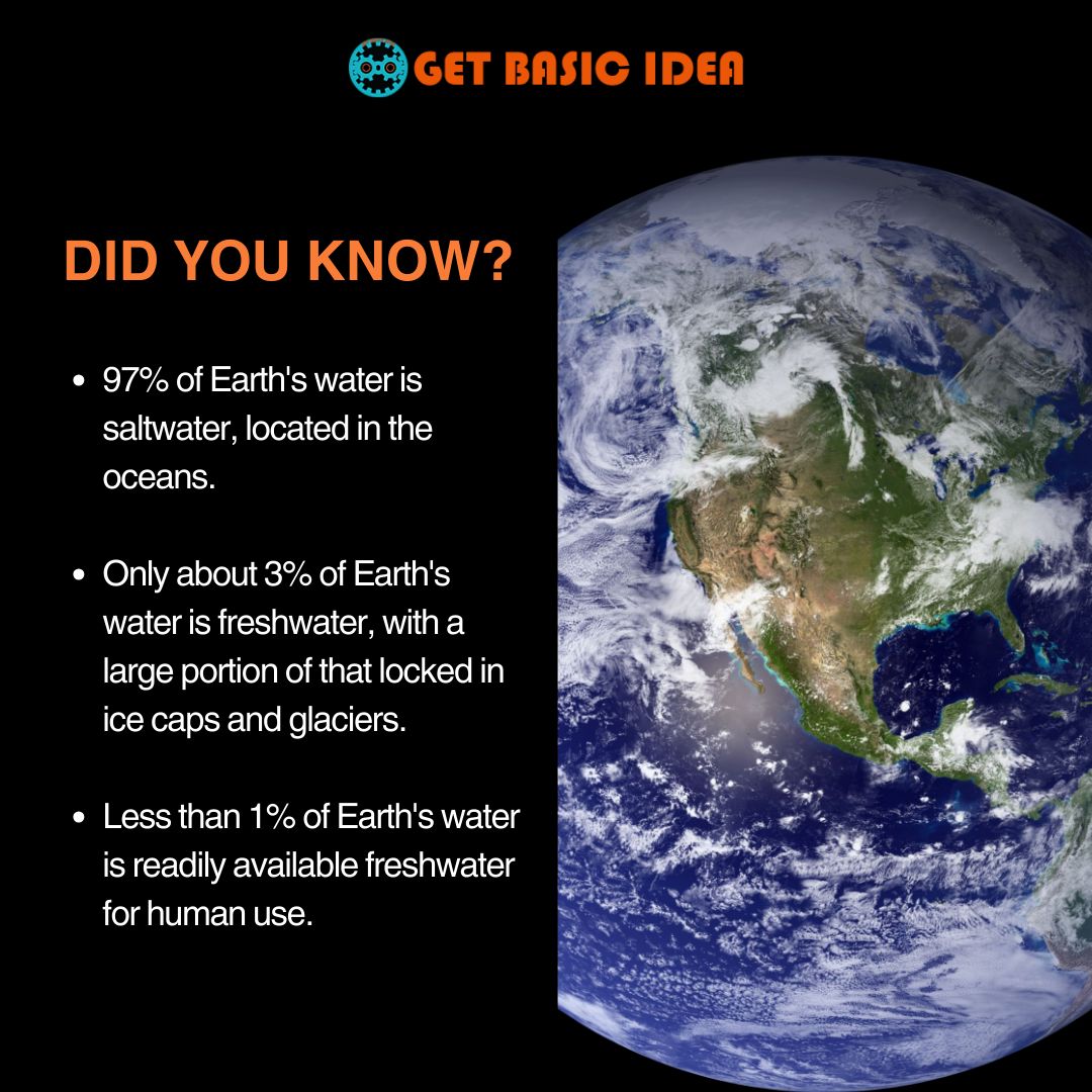 Get - Did you know? #GetBasicIdea #KnowledgeSharing #Earth | Facebook