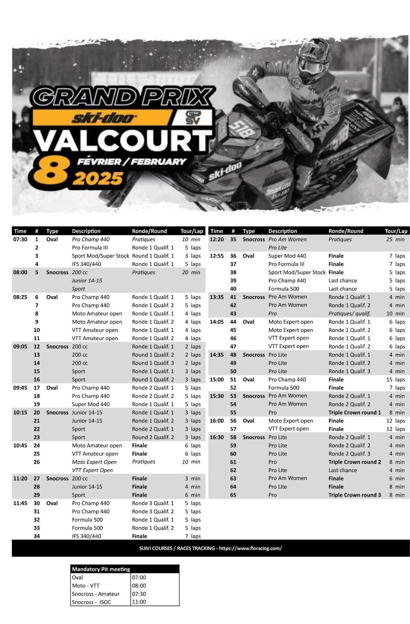 Flat - **Résultats du Vendredi 7 Février – Motos/VTT Amateur ...