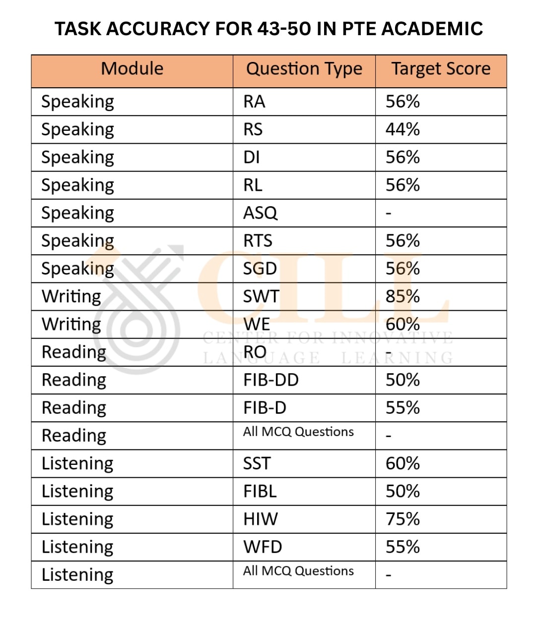 This table... - CILL-Center for Innovative Language Learning | Facebook