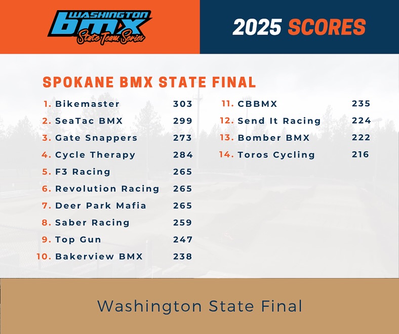 Washington BMX racing