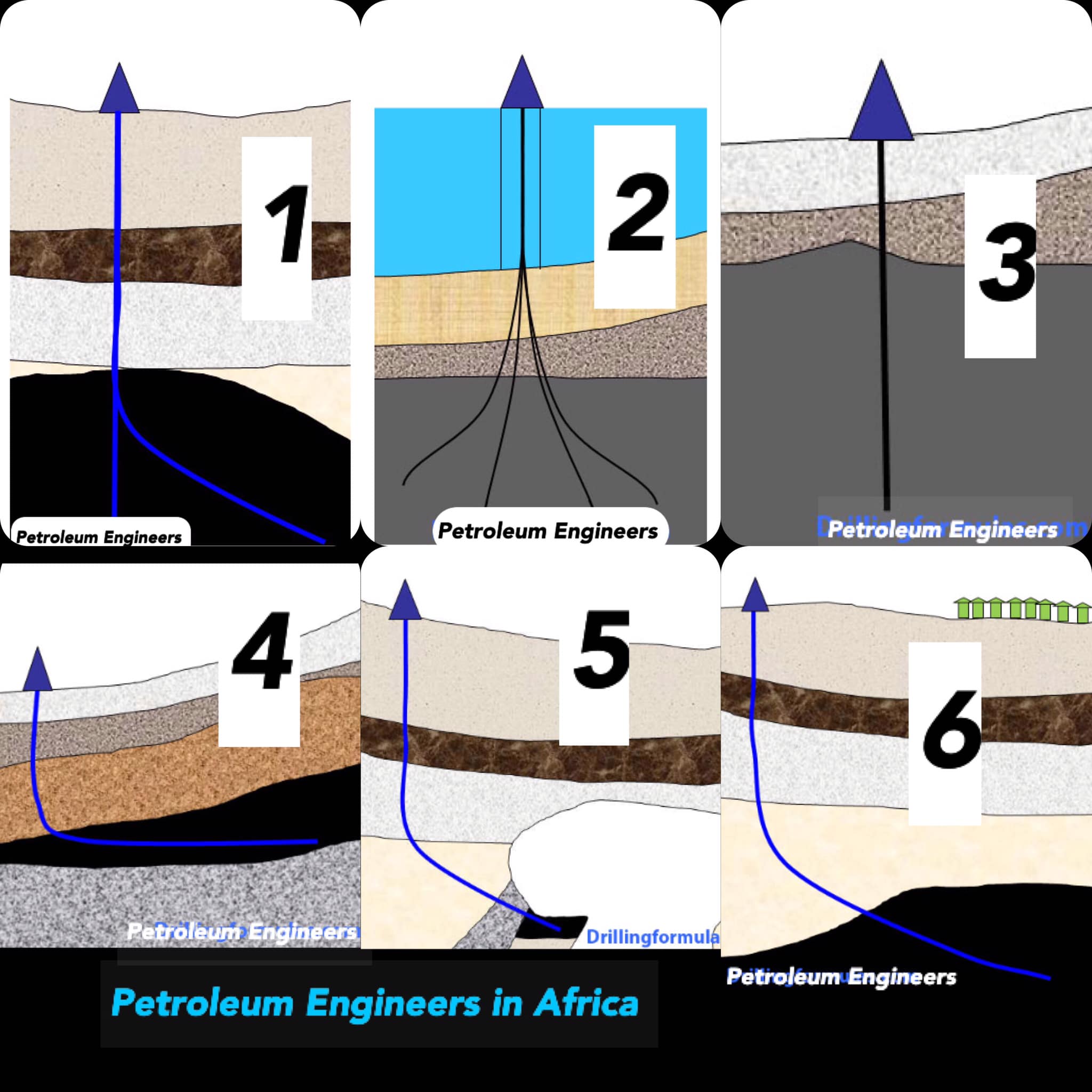 Global Petroleum Society - Directional Drilling ️ Part Five (5): 👉 ...