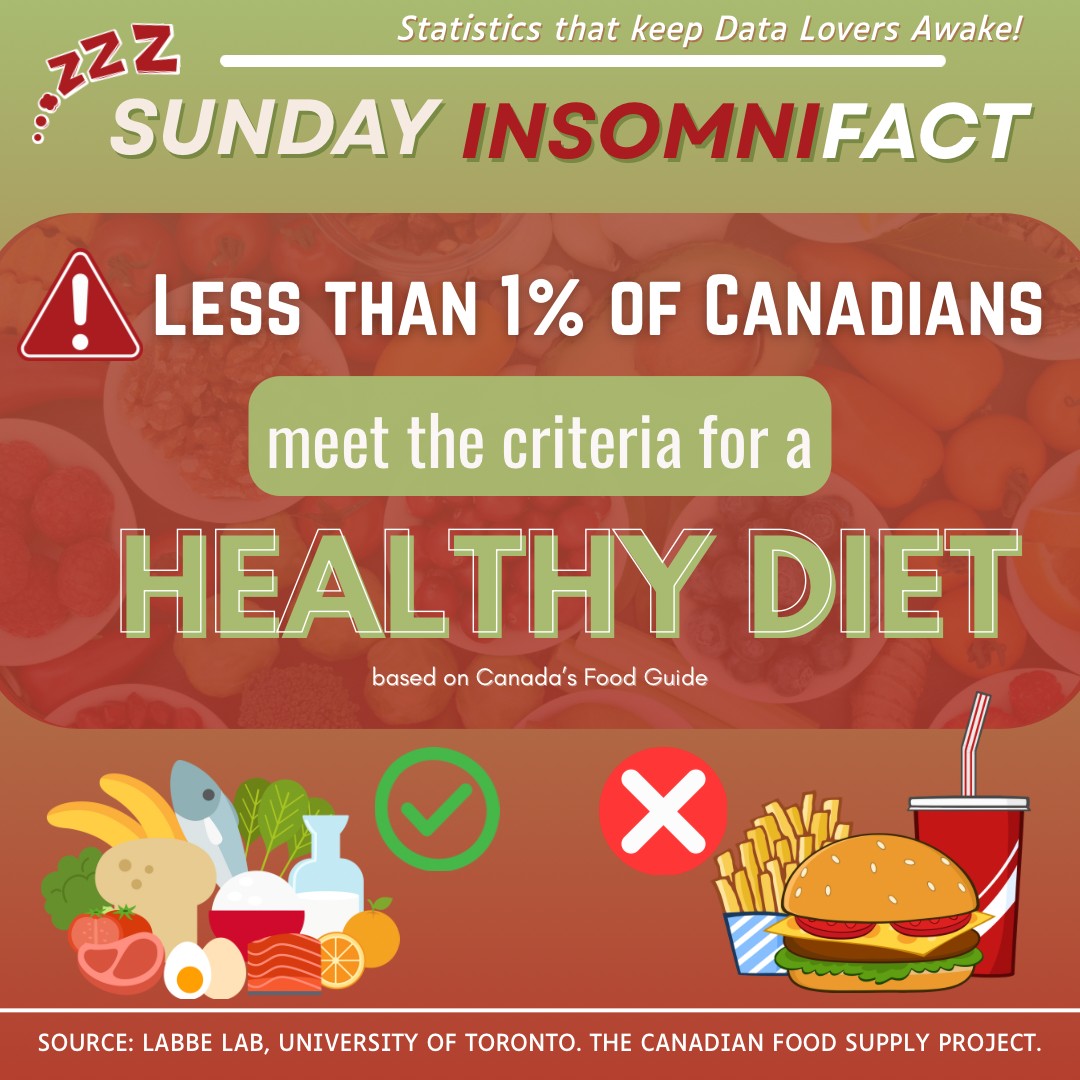 🚨 Shocking but true! Less than... - Community Researchers | Facebook