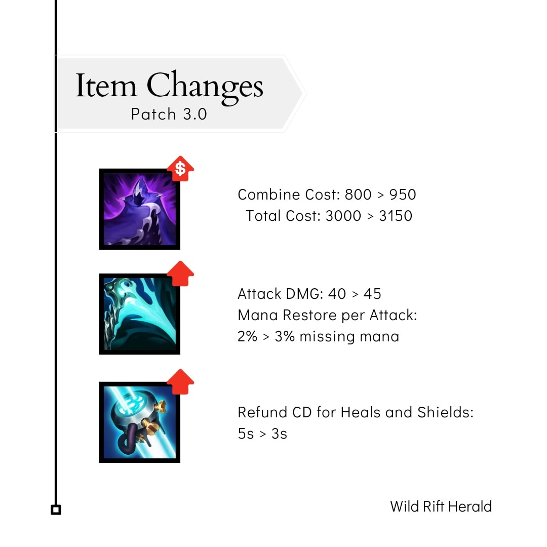 Wild Rift Herald - Infinity Orb ရဲ့ Passive က 35% HP အောက် ရောက်နေတဲ့ ...