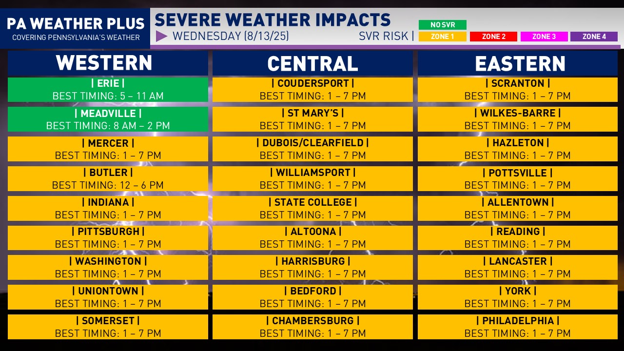 PA - ** SEVERE WEATHER IMPACTS / TIMING ** Here is a popular graphic ...