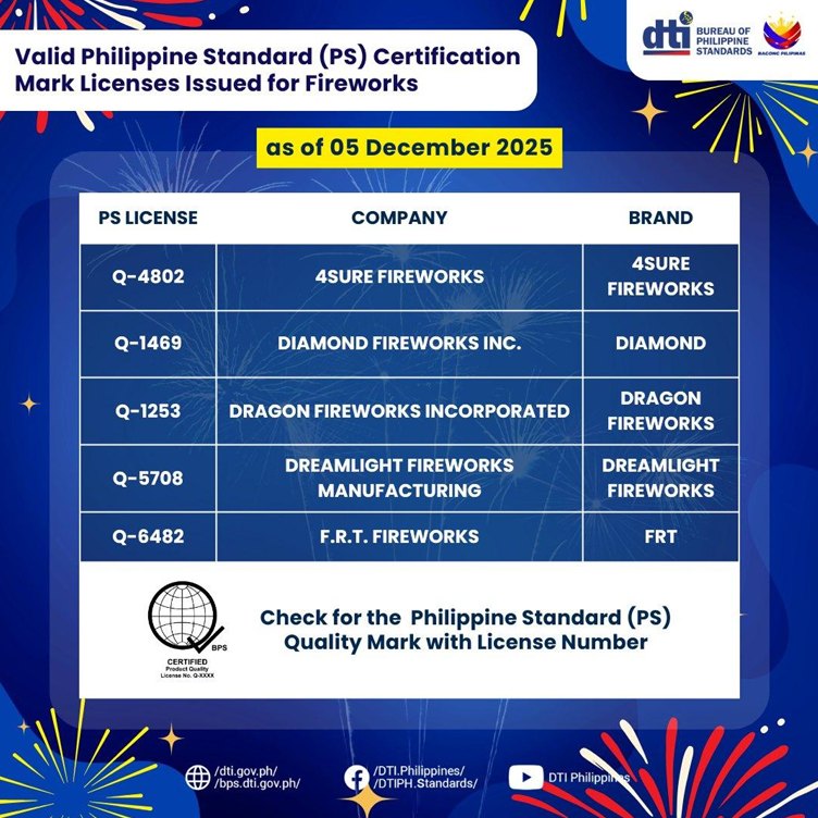 Lipa City Permits... - Lipa City Permits and Licensing Office