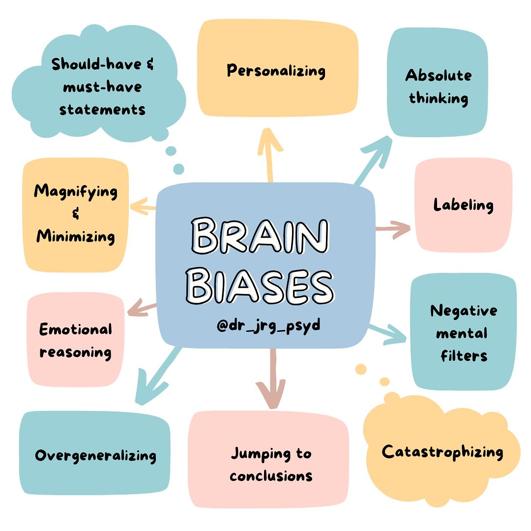 Dr. - Brain biases, AKA unhelpful thinking styles, irrational thoughts ...