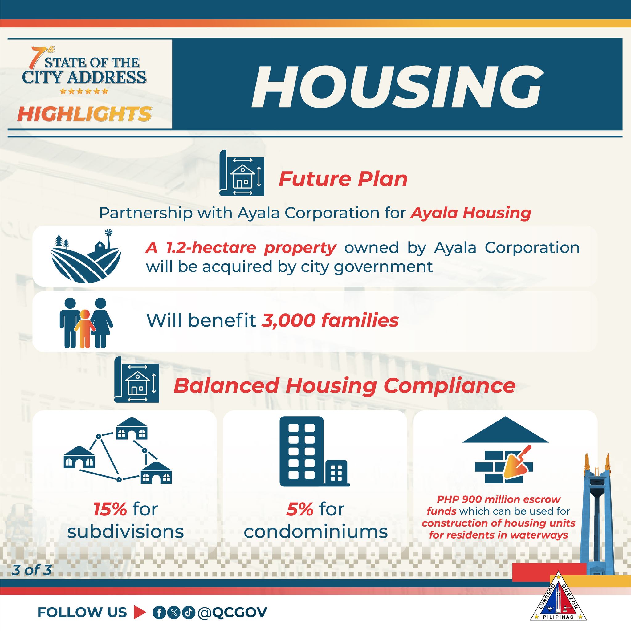 Quezon City Government added a... - Quezon City Government