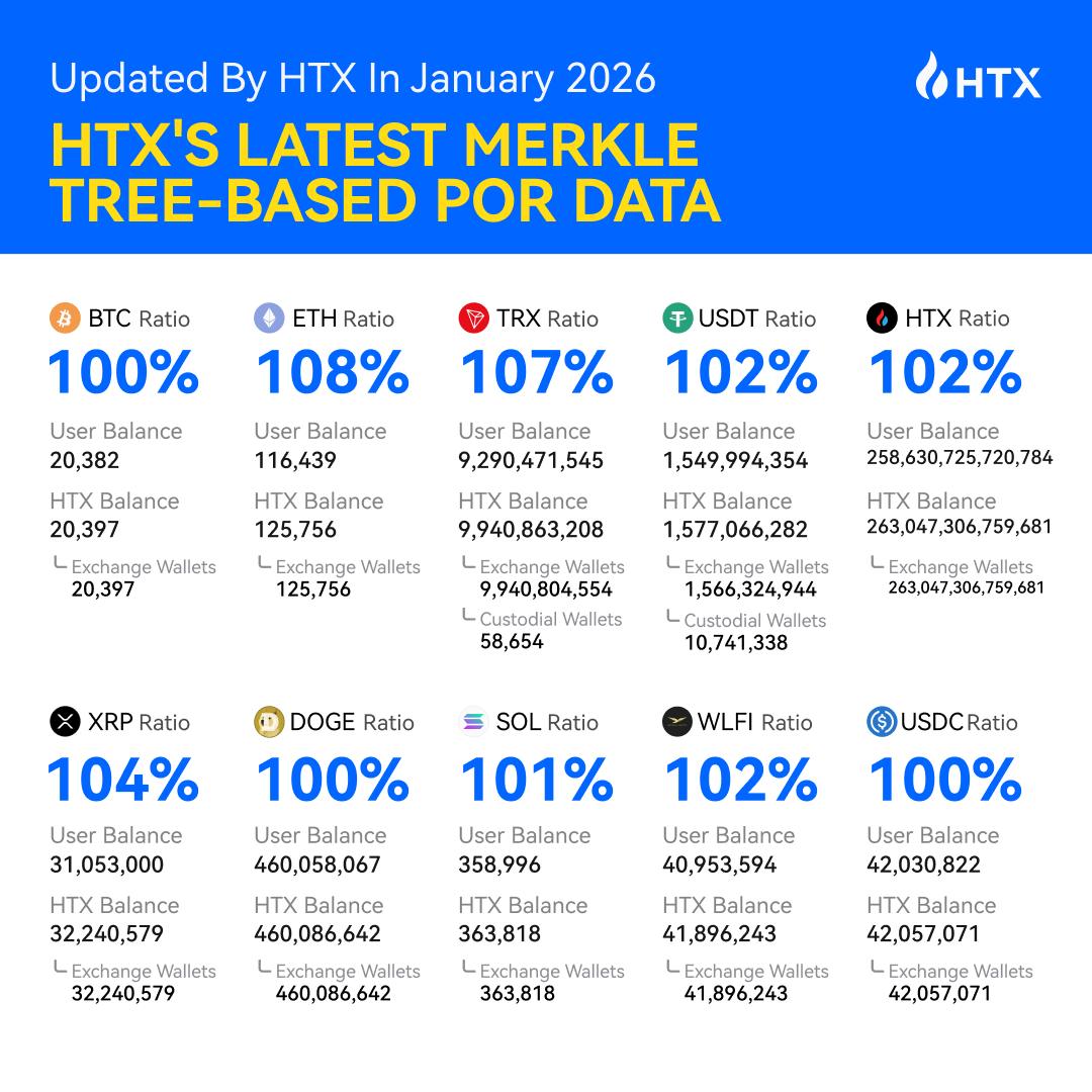 Huobi - January 2026 Merkle Tree Proof of Reserves (PoR) Data ...