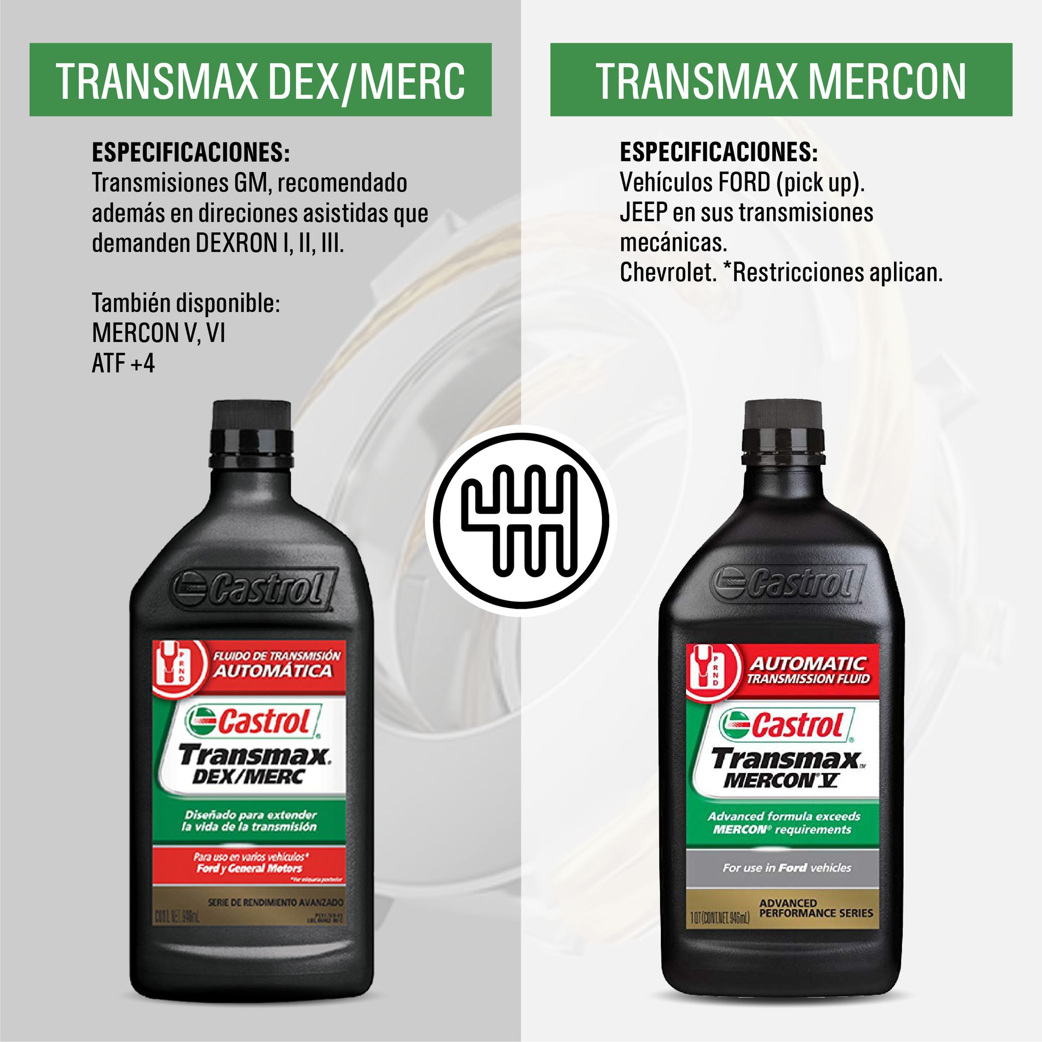 Castrol SV - Con CASTROL TRANSMAX proteges la caja de...