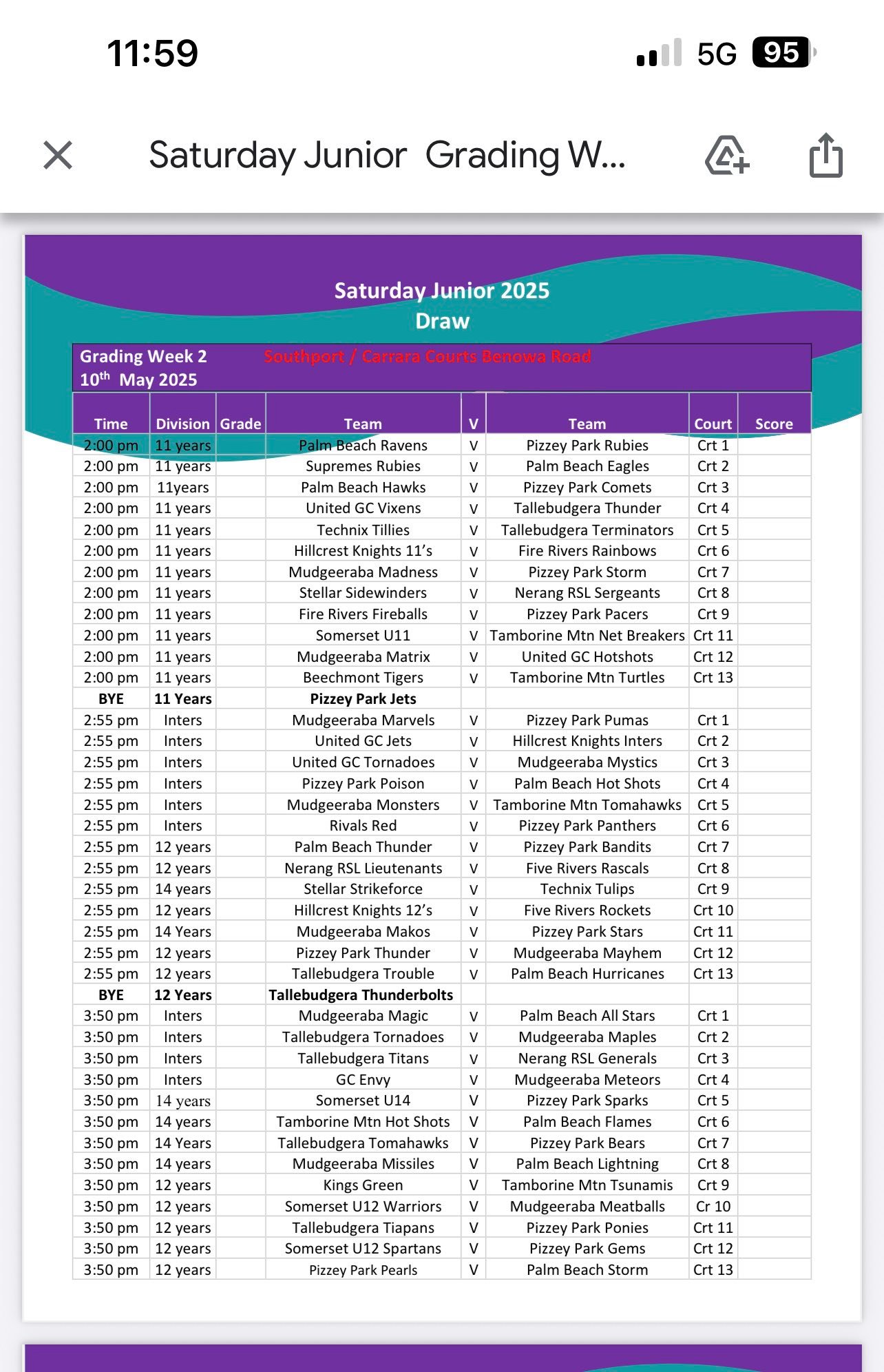 Five Rivers Netball Club Inc. | Gold Coast QLD