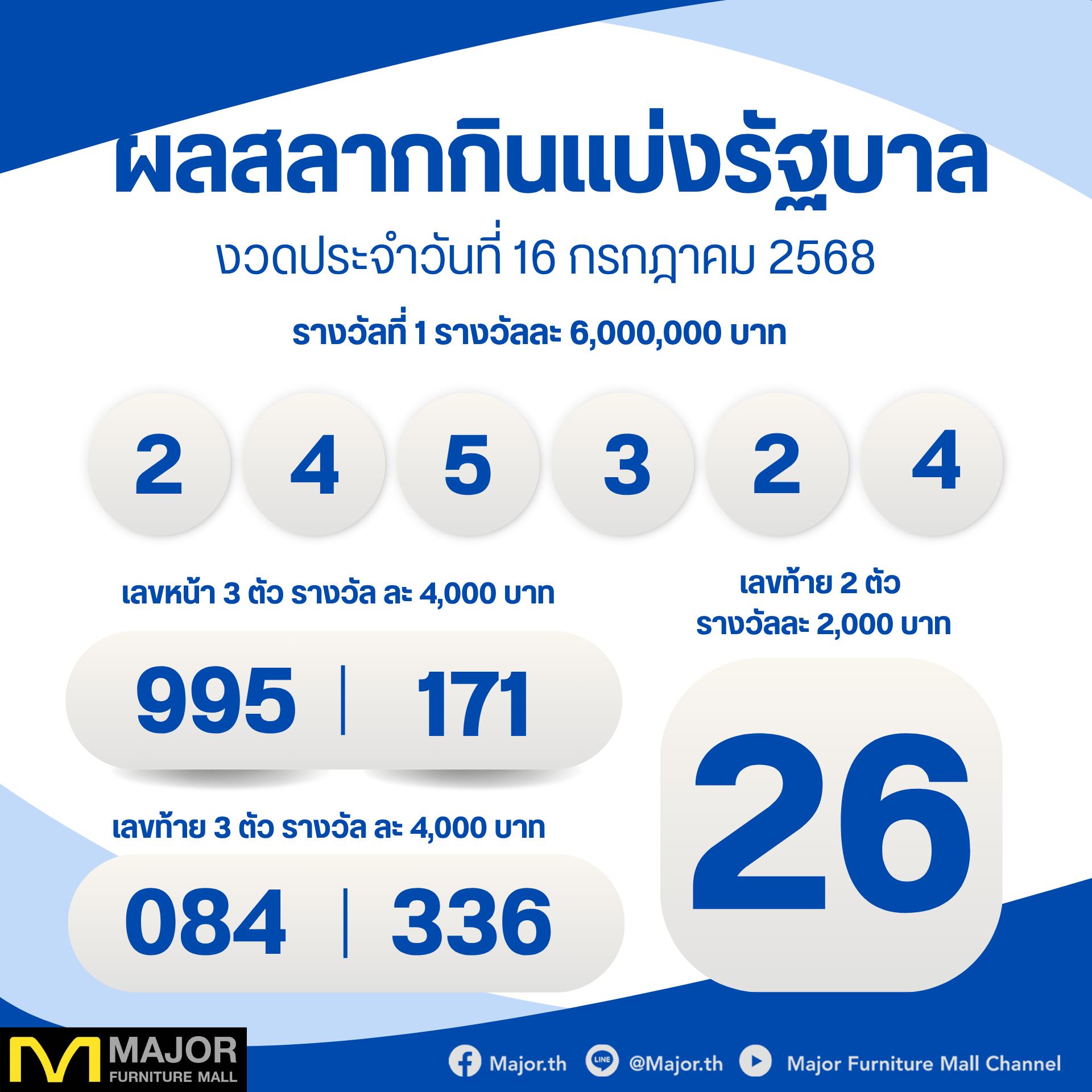 Major - ผลสลากกินแบ่งรัฐบาล งวดวันที่ 16 กรกฎาคม 2568 รางวัลที่ 1 : ...