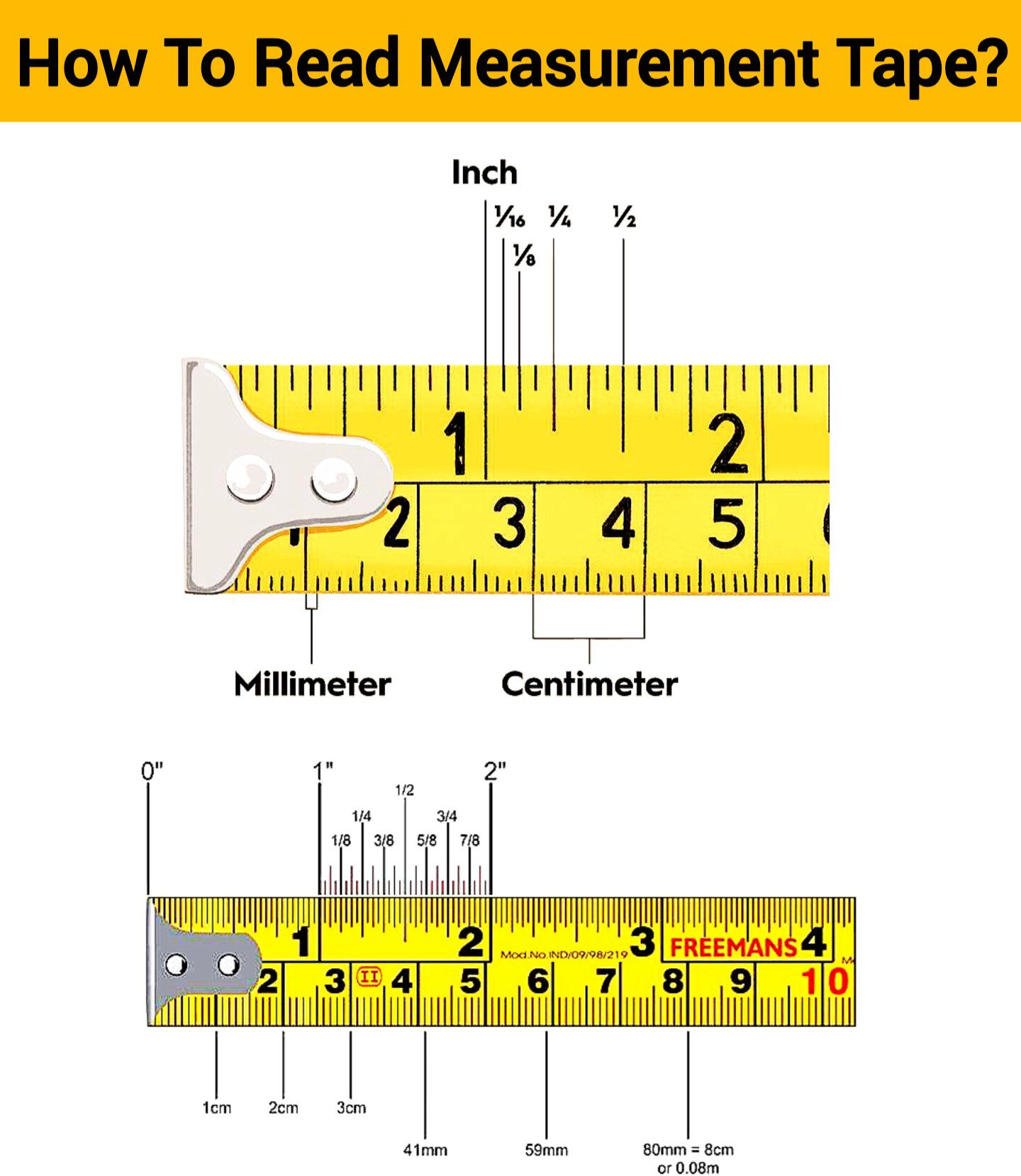 Civil - 📏 How to Read a Measurement Tape A measuring tape has inches ...
