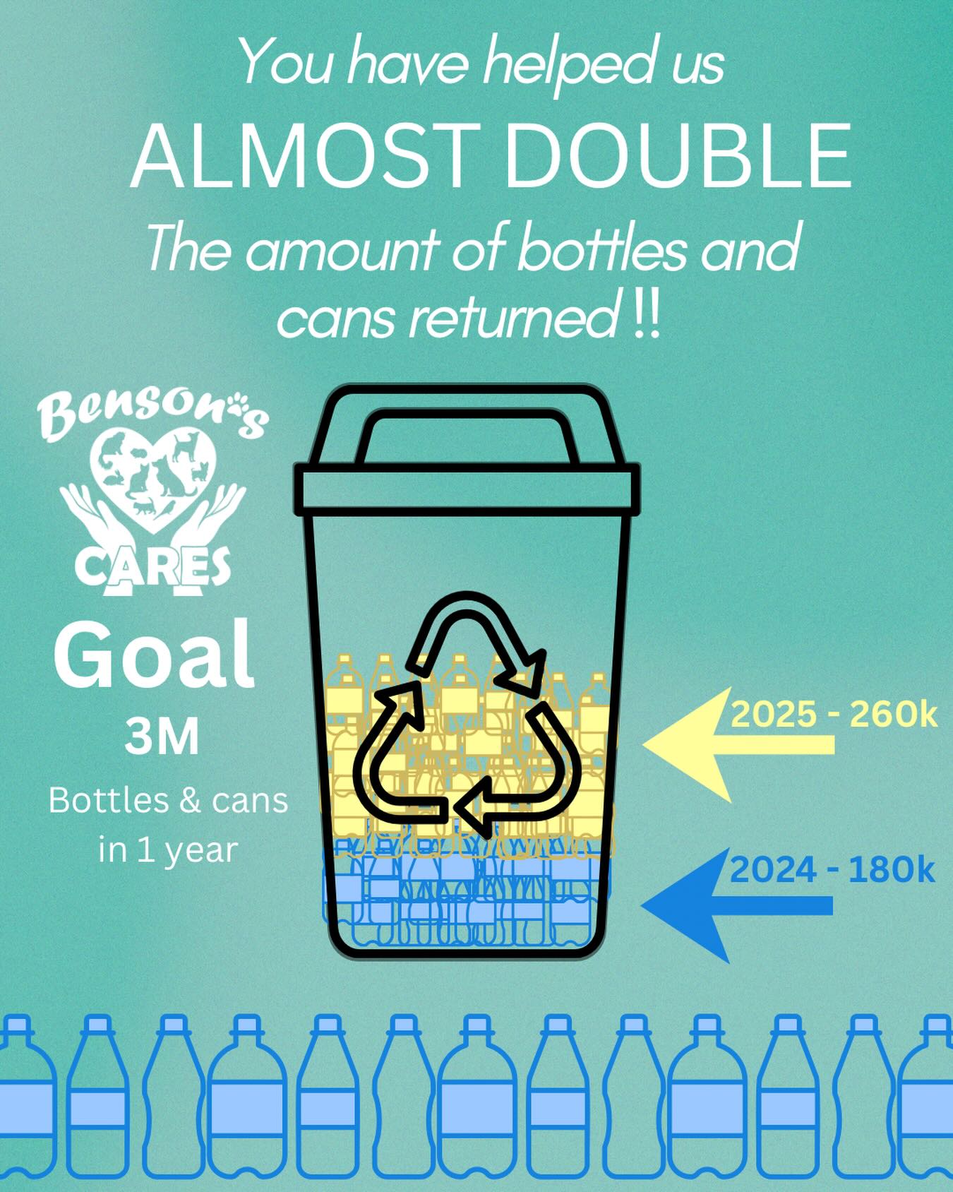 Benson's - 🎉 Because of YOU, 2025 has already doubled our bottle & can ...