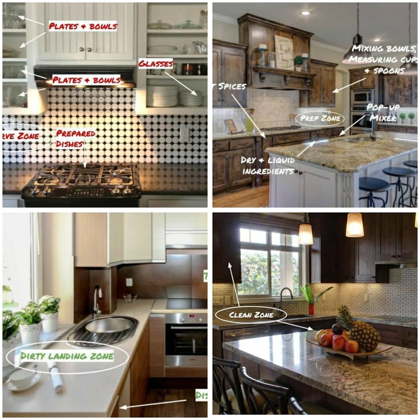 The 4 Work Zones of a kitchen. 1.... - royalmodularkitchen
