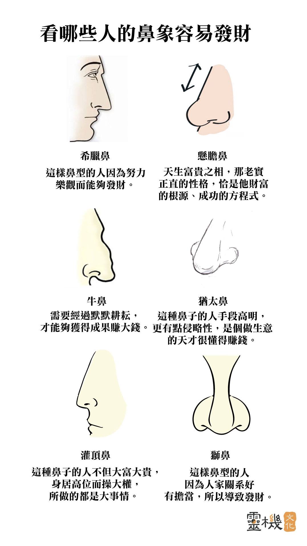 【看哪些人的鼻相容易發財】... - 靈機文化—紫微斗數、八字算命、風水運程、星座命理專家