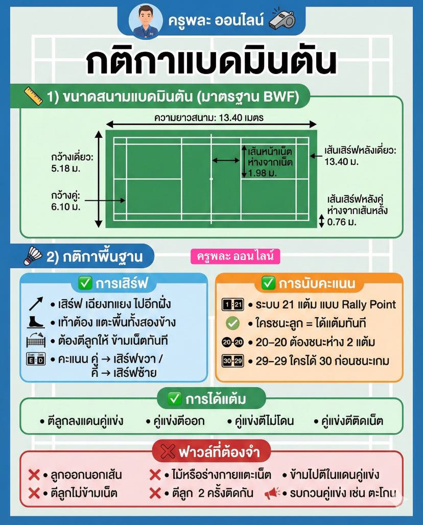 แบ่งปันสื่อการเรียนรู้ By Kru Netto | Facebook