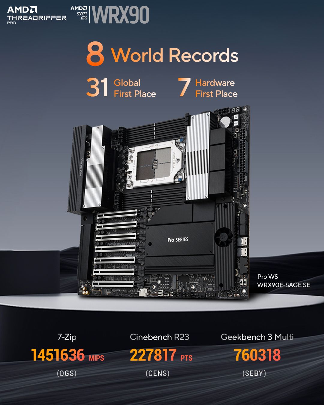 ASUS - 🚨 8 récords mundiales. 1 plataforma legendaria. La... | Facebook
