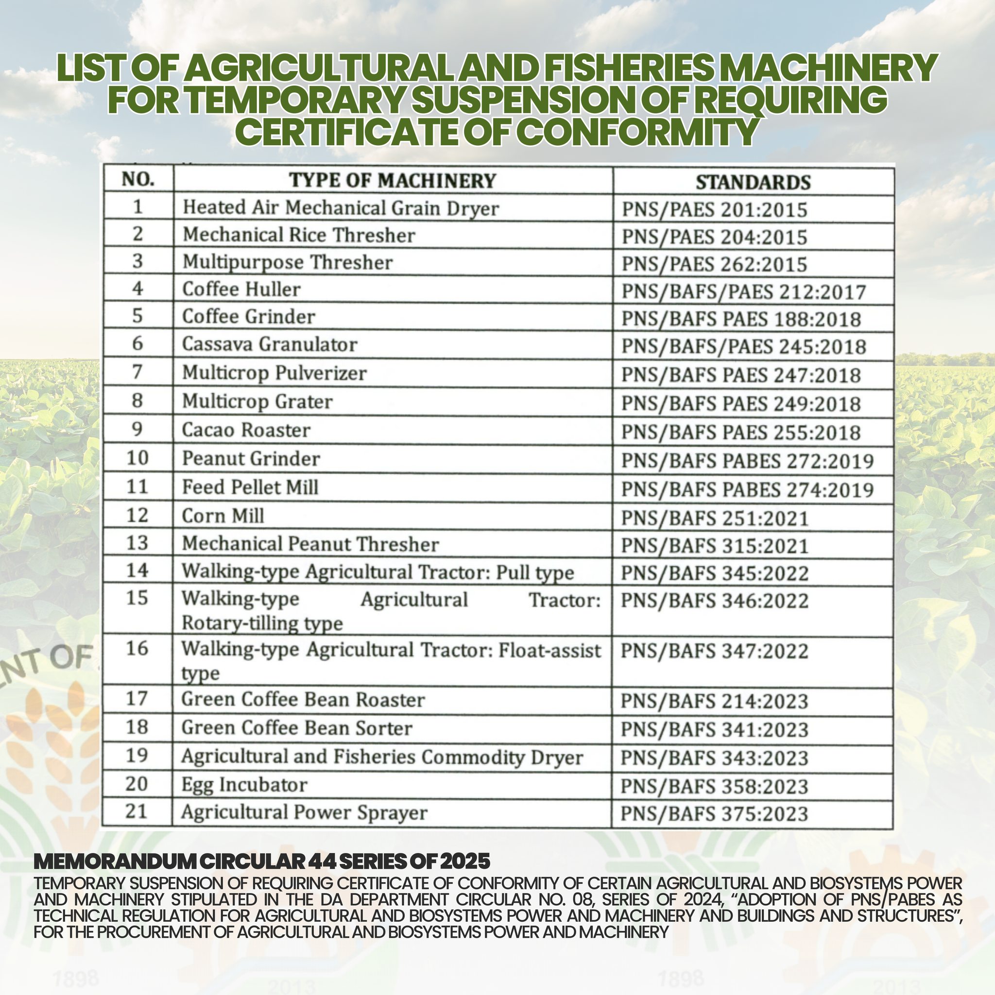 Bureau of Agricultural and Fisheries Engineering - BAFE | Quezon City