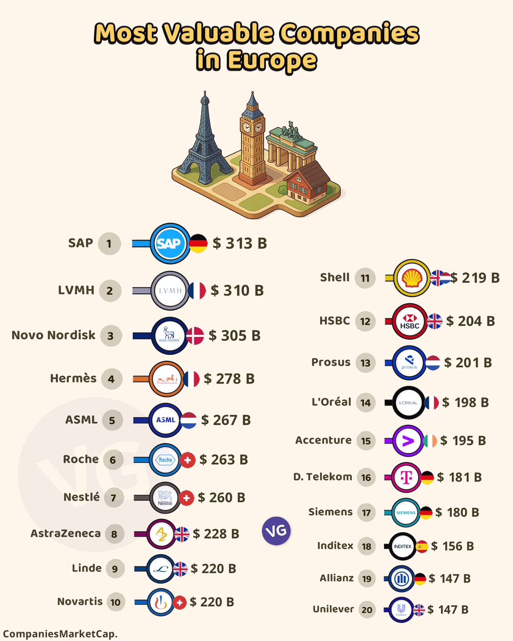 VGraphs - The Most Valuable Companies in Europe. | Facebook