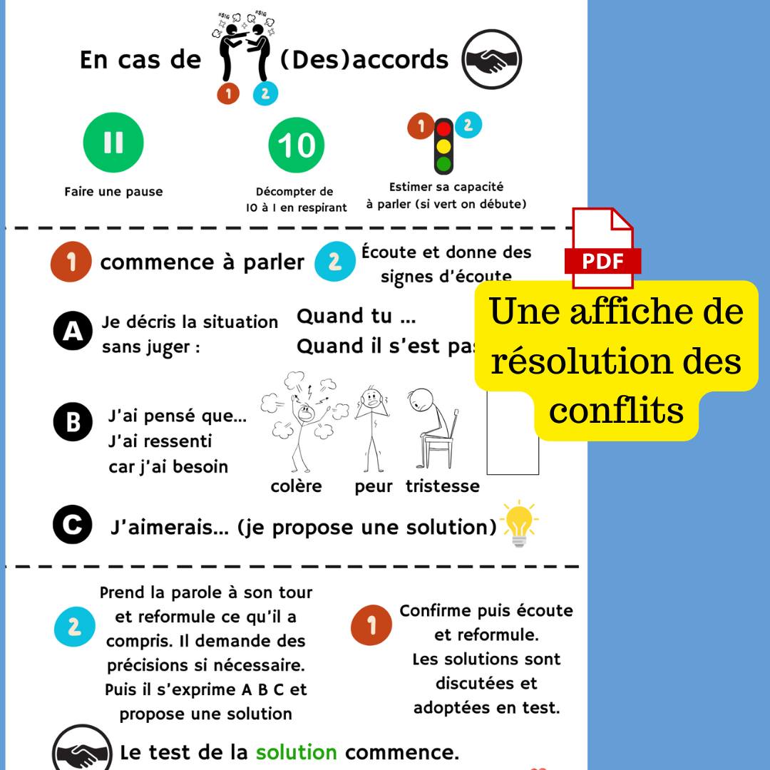 École - Comment résoudre les conflits ? voici une affiche pour guider ...