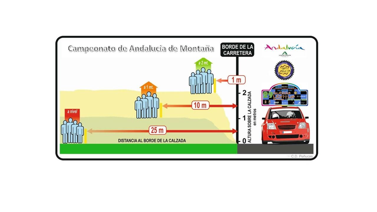 Subida - Siempre colocarse en lugares altos para más seguridad. Toda la ...