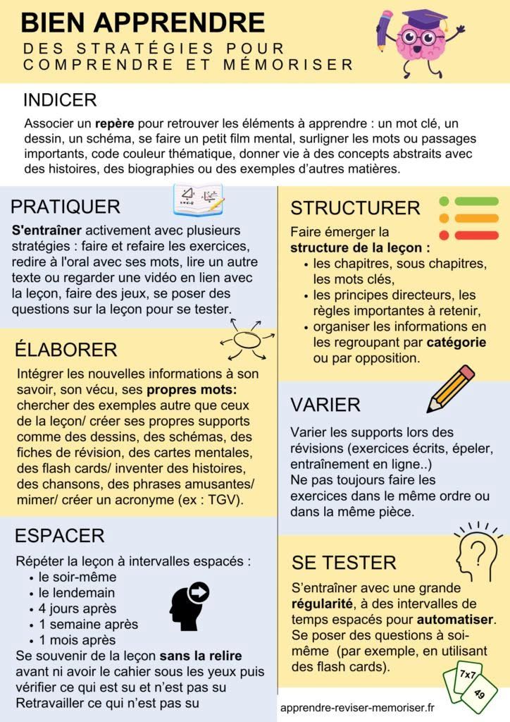 🛑... - Wiracocha // Animation Education Formation et Insertion | Facebook