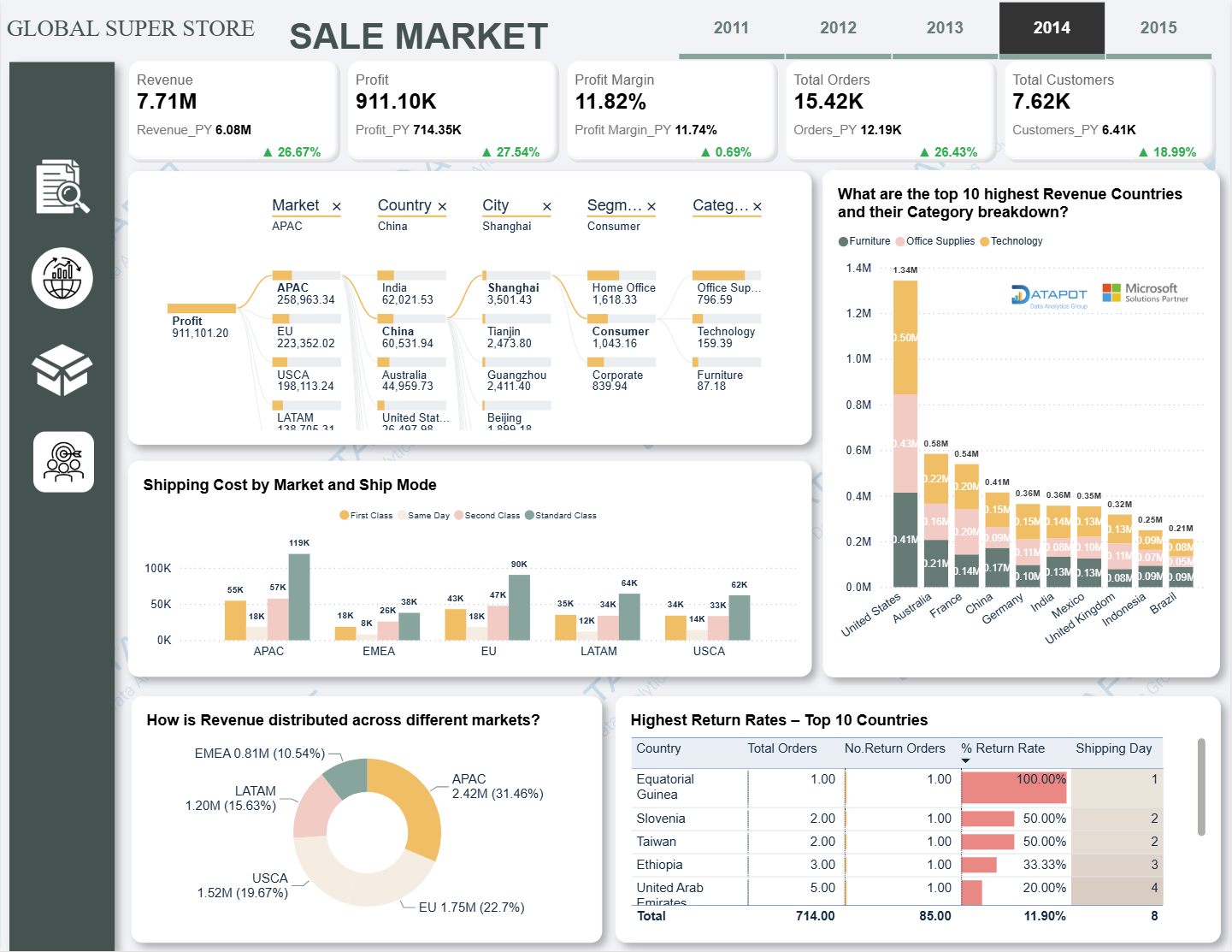 Datapot Analytics Training... - Datapot Analytics Training