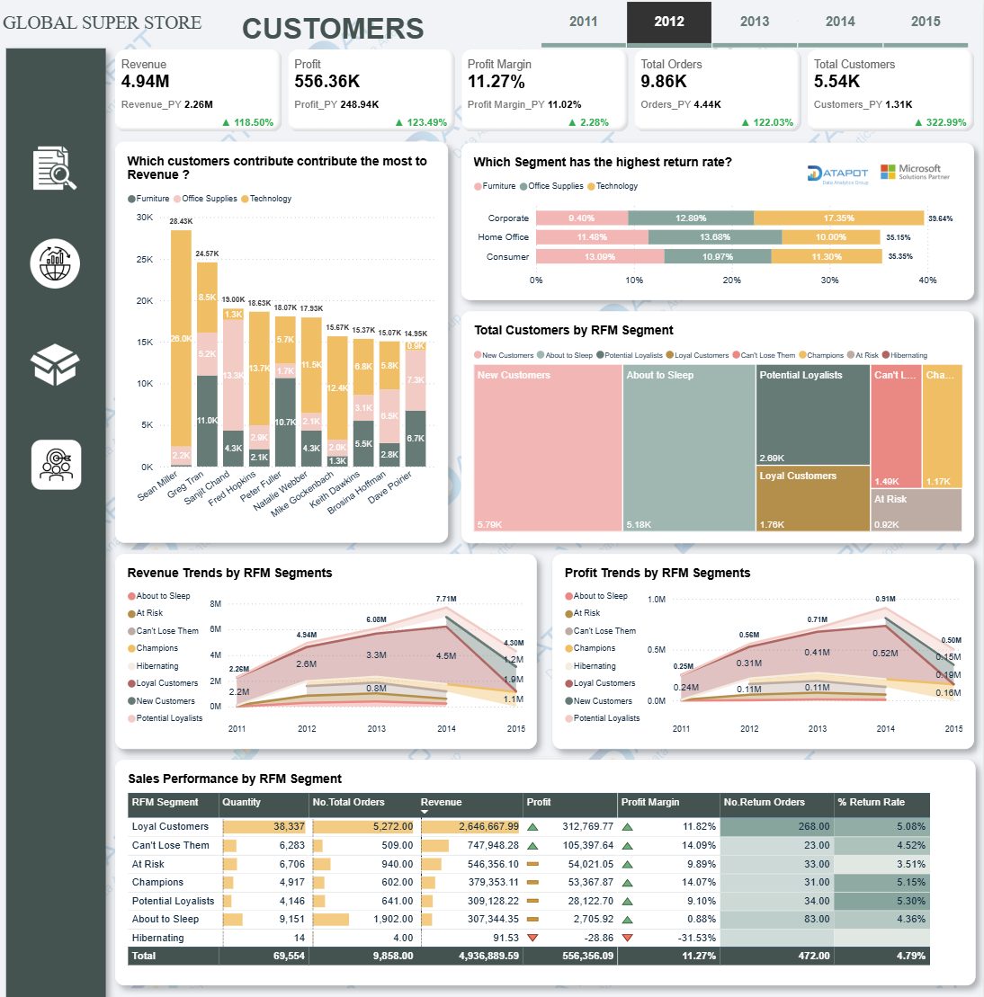 Datapot Analytics Training... - Datapot Analytics Training