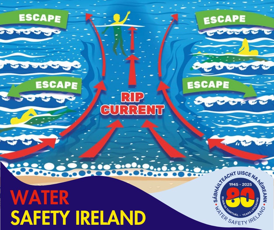 Rip currents are a significant... - Wicklow County Council | Facebook