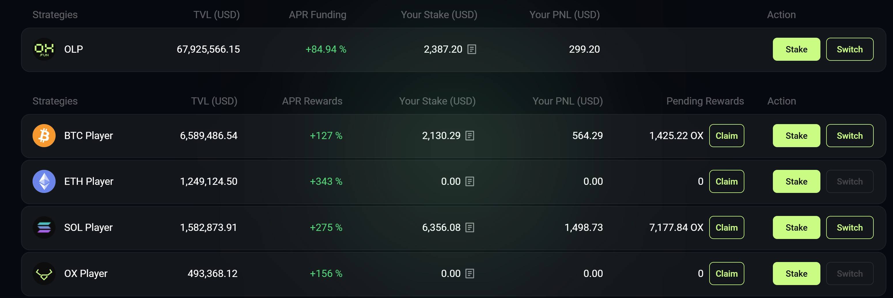 ขอเล่าเรื่อง Ox.Fun... - Blockchain Review - บล็อกเชนรีวิว | Facebook