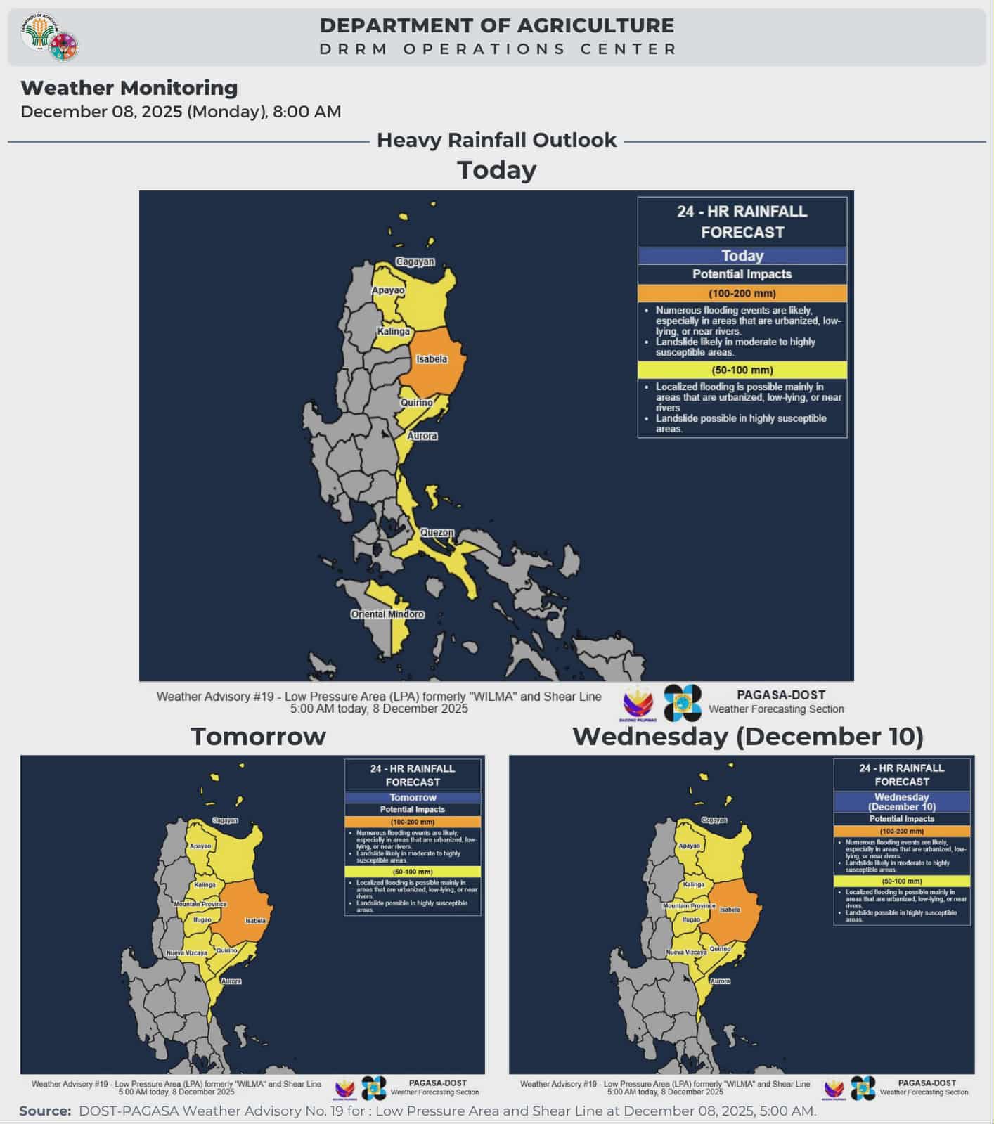 Department of... - Department of Agriculture - Philippines