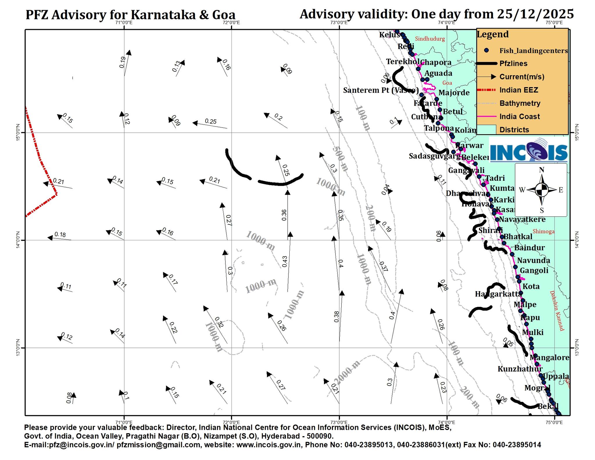 Ind... - Indian National Center for Ocean Information Services