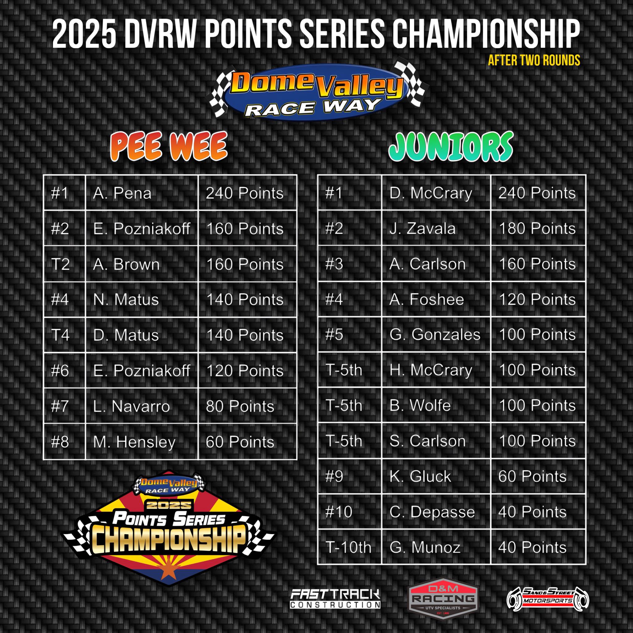 DOME VALLEY RACEWAY - Starting off with the next generation of Sand ...