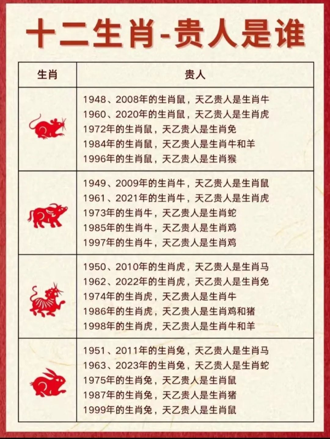 天 乙 貴人
