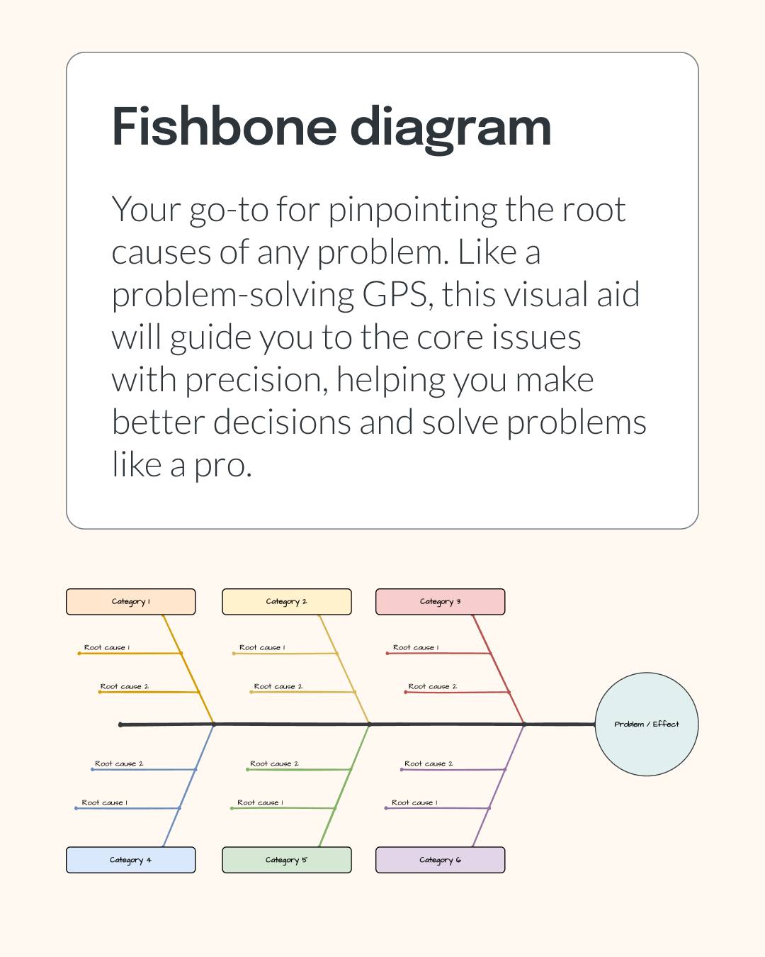 draw.io - When problems feel complicated, sometimes all you need is a ...