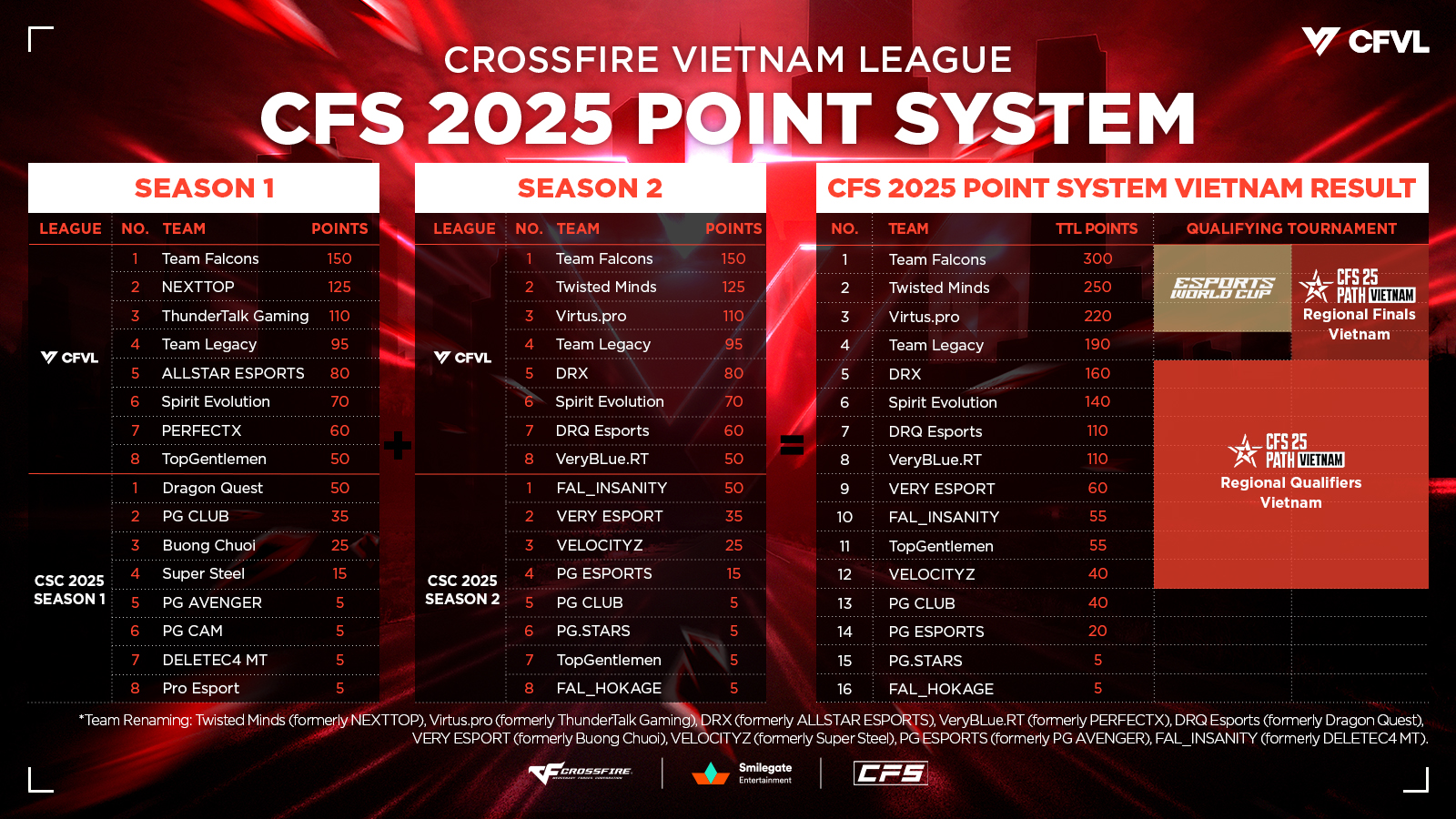 Crossfire Stars - [CFS 2022 Grand Finals - EUMENA / AMERICA Division ...