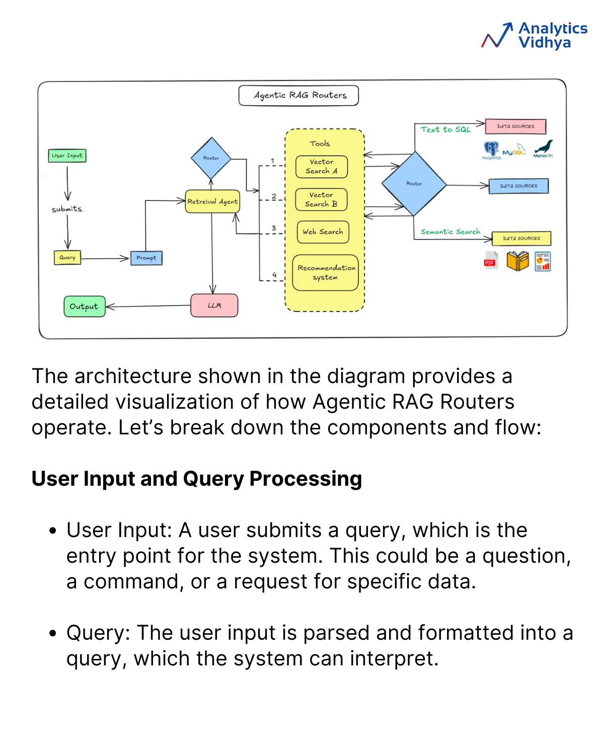 7 Types of Agentic RAG architectures... - Analytics Vidhya | Facebook