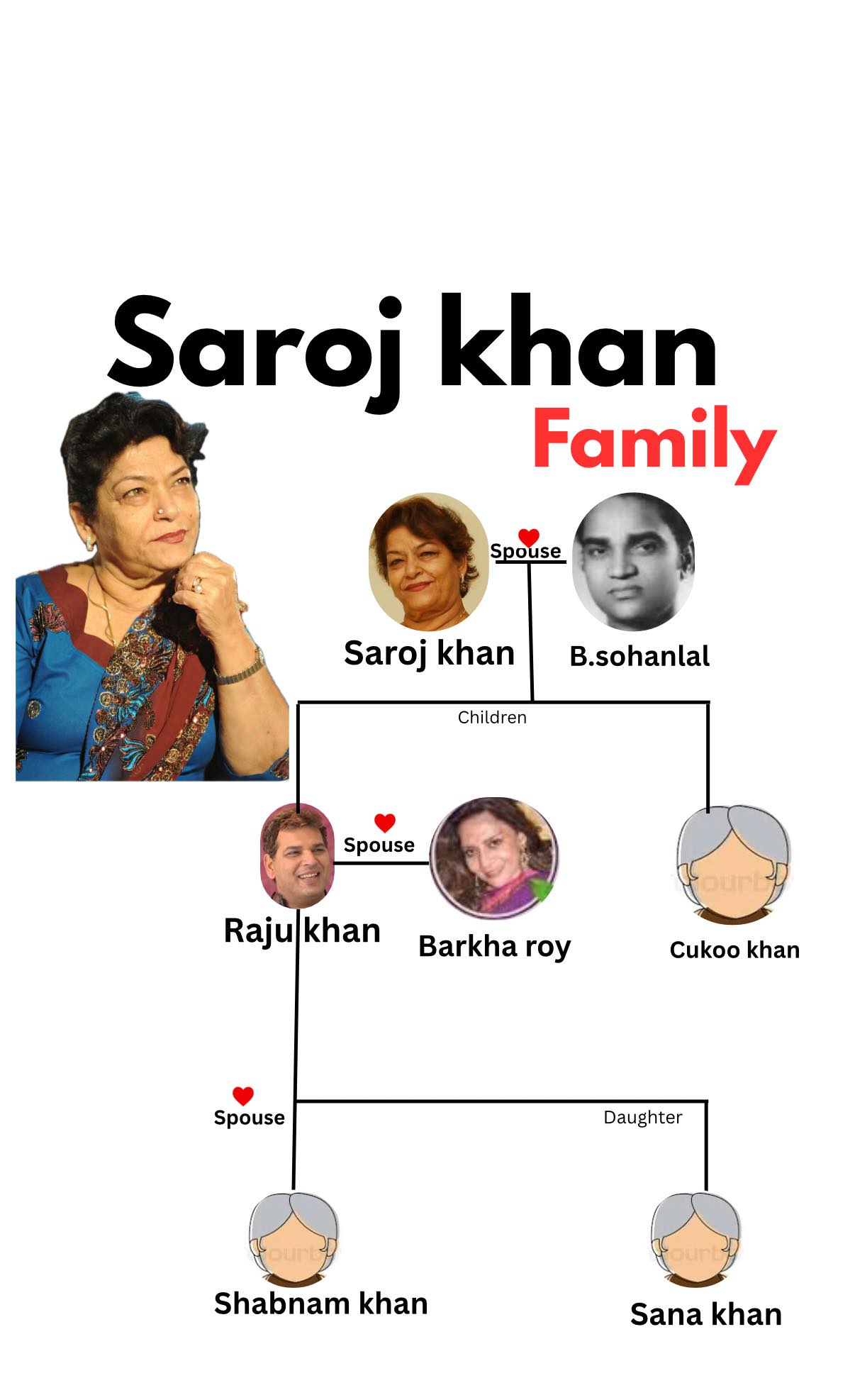 Altaf - Saroj khan family included parents who migrated from Pakistan ...