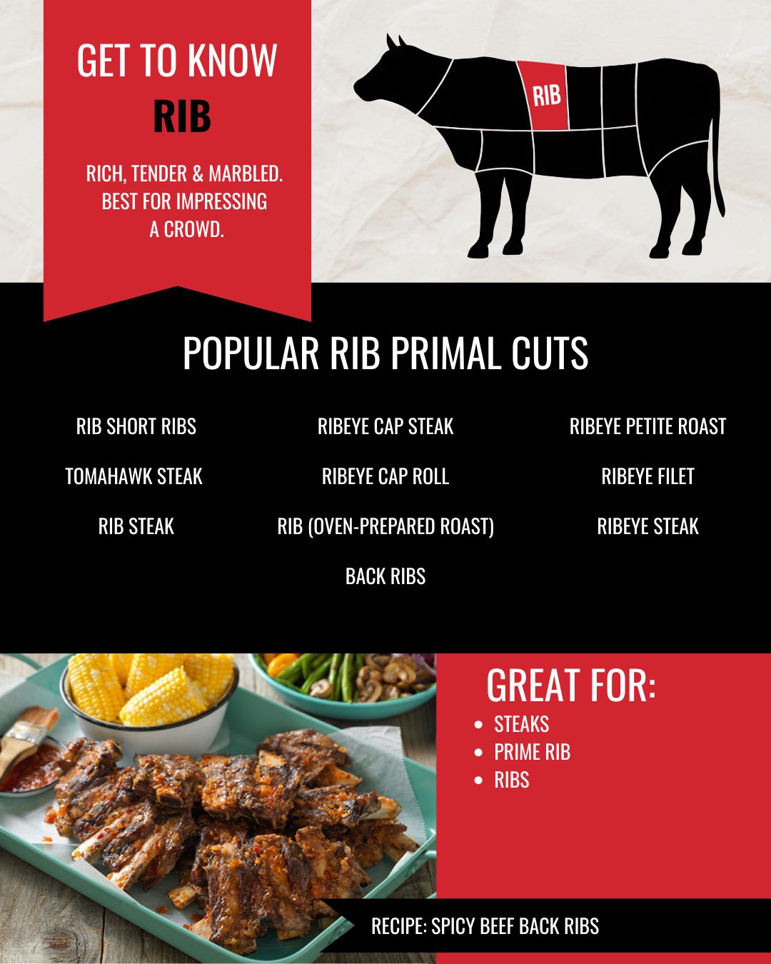 Beef - Rib 🥩 Spicy Beef Back Ribs: http://bit.ly/4obxZF9 | Facebook