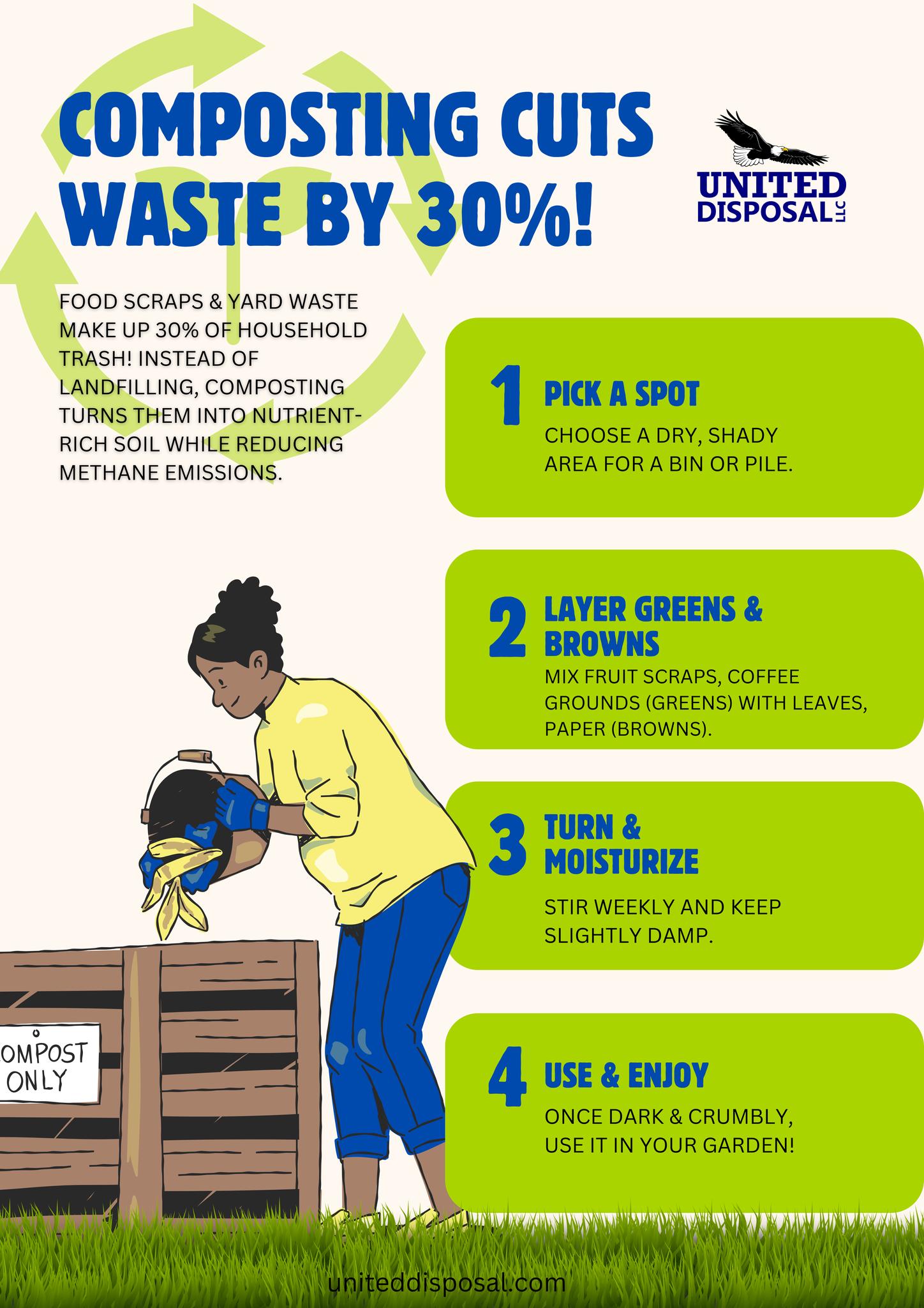 United - ♻️ Composting Cuts Waste by 30%! 🌱 Did you know food scraps ...