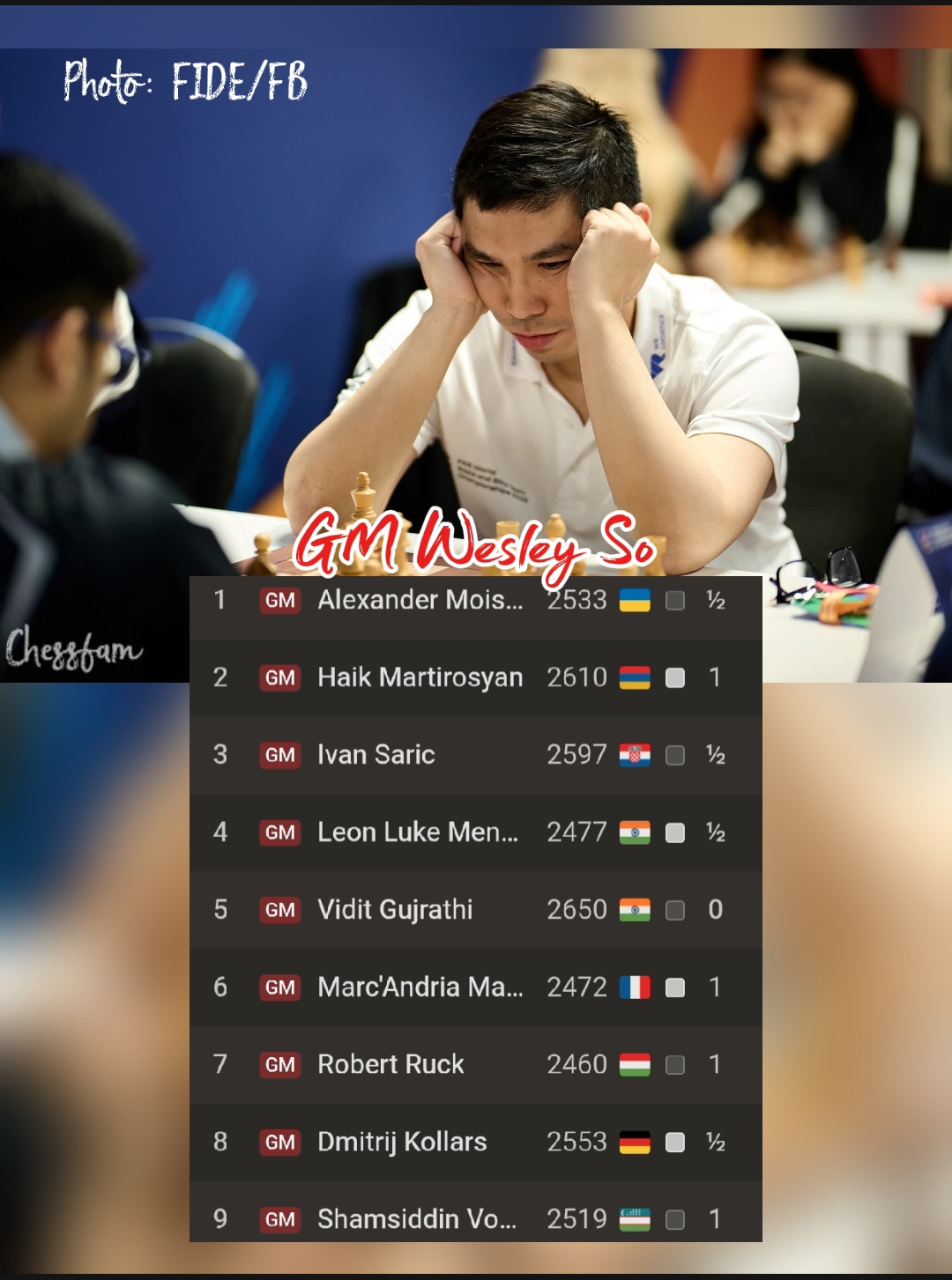 ChessFam - 📰 This is GM Wesley So's overall performance in the FIDE ...