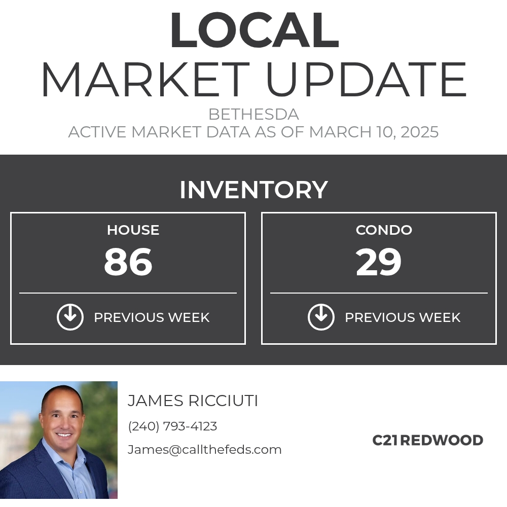 This - Here's the current inventory for Bethesda. This metric ...