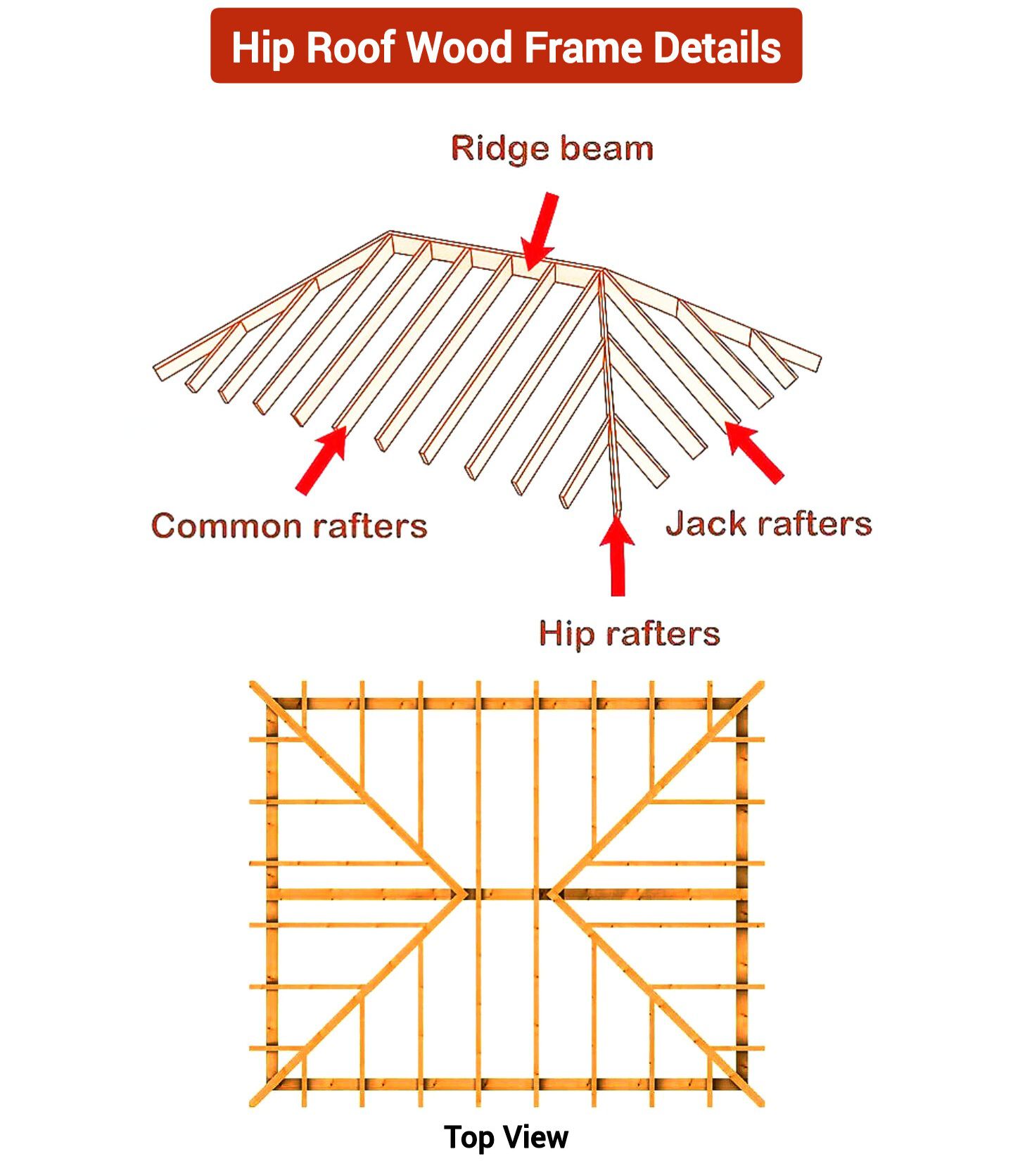Civil - Hip Roof Wood Frame Details #Hiproof #Roofdesign #Design # ...