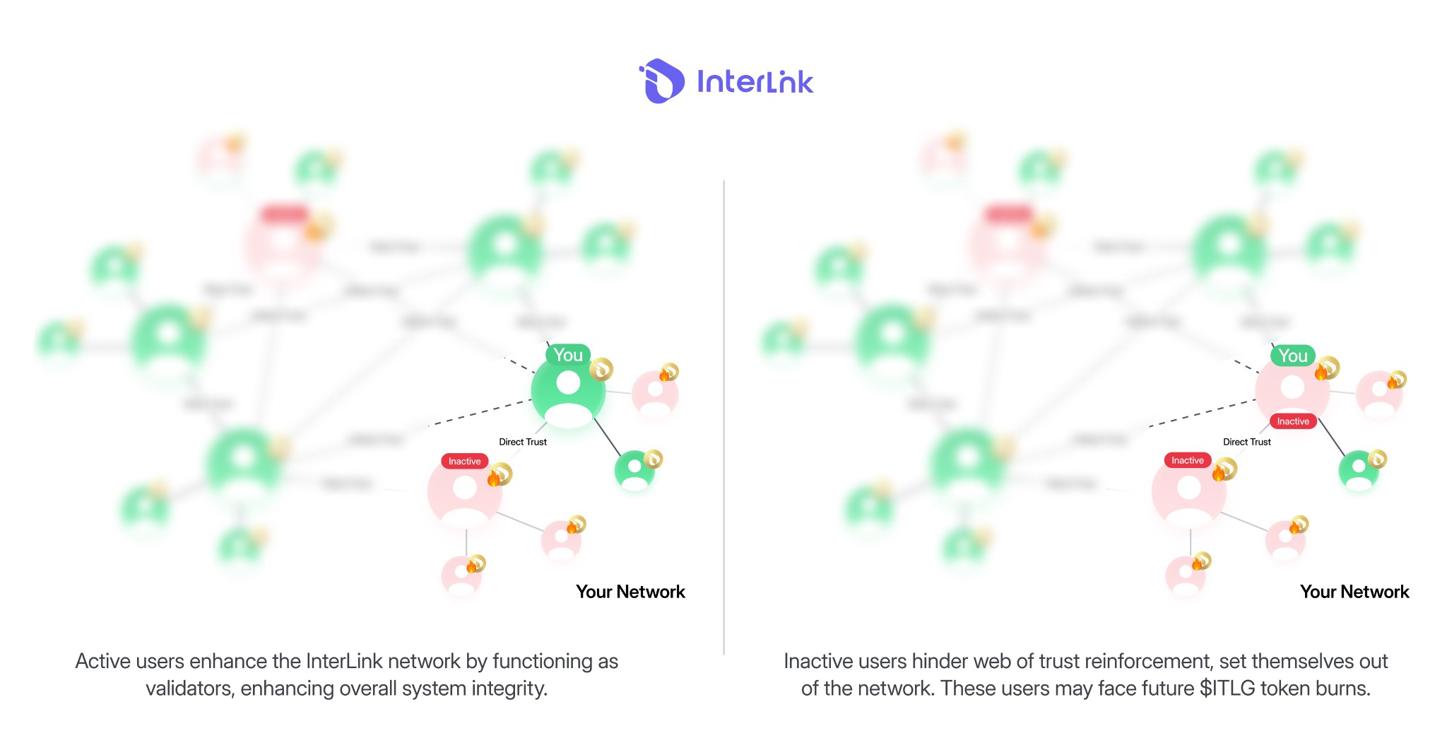 OPPA - 🧬 Why Staying Active Matters in InterLink Human Nodes actively ...